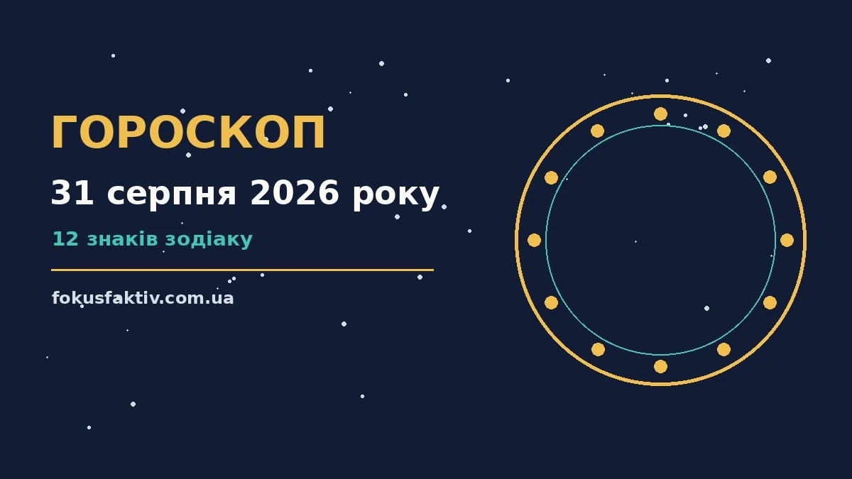 Гороскоп на 31 серпня 2026 року: ключові моменти дня про настрій, справи та гроші