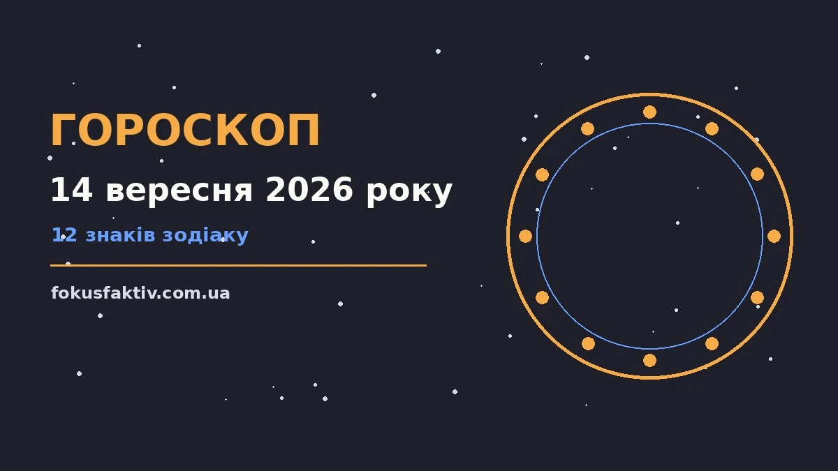Гороскоп на 14 вересня 2026 року: ключові моменти дня про настрій, справи та гроші