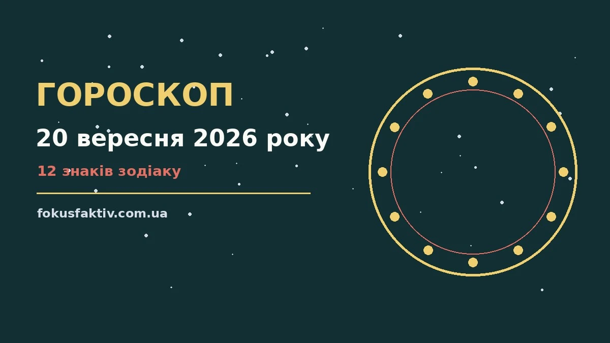 Гороскоп на 20 вересня 2026 року: ключові моменти дня про настрій, справи та гроші