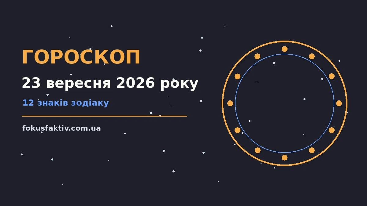Гороскоп на 23 вересня 2026 року: ключові моменти дня про настрій, справи та гроші